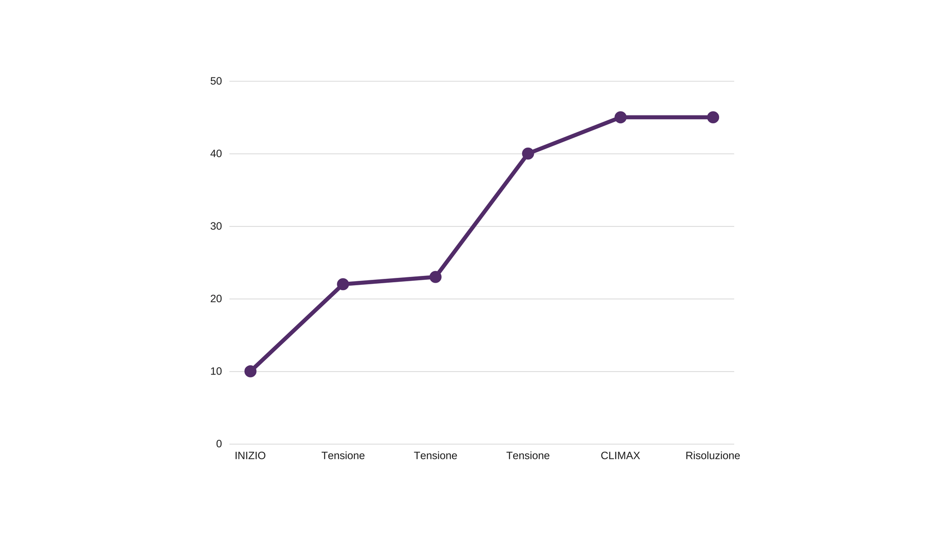 Editor Gloria Macaluso